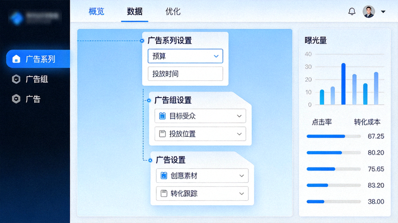 TikTok广告管理后台界面概览图：展示广告系列、广告组和广告层级的设置选项